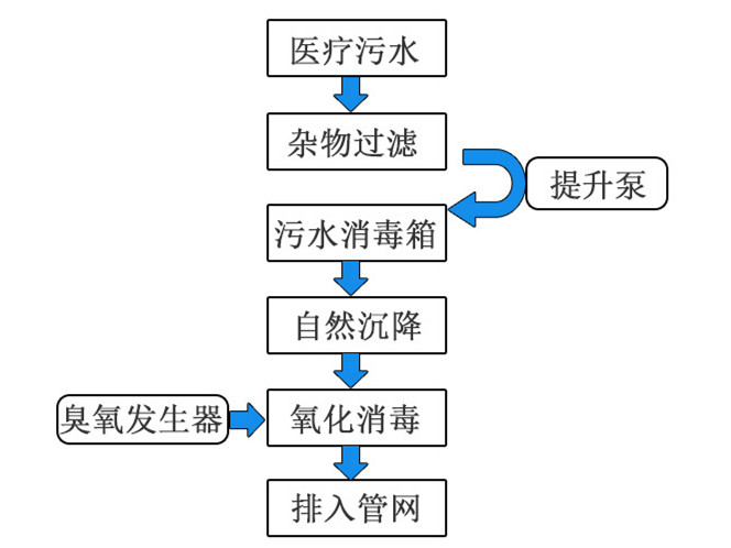 學(xué)校實驗室廢水一體化設(shè)備